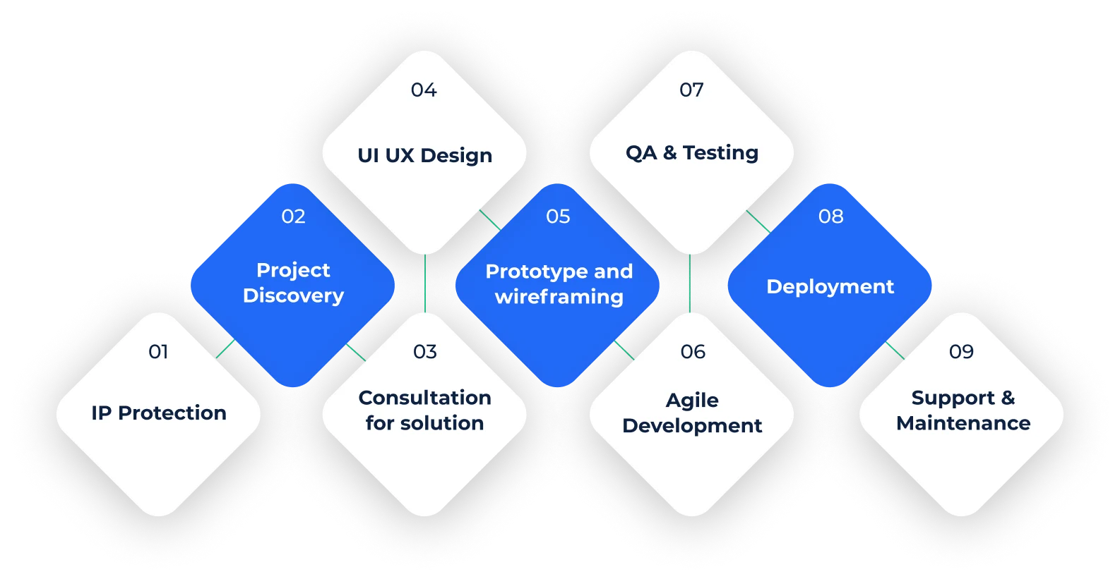 progressive web app development