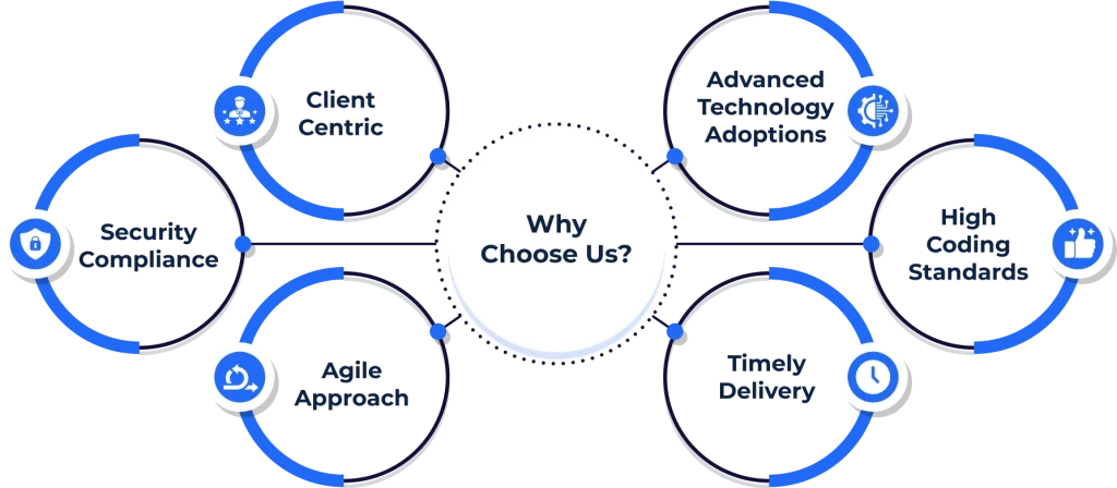 custom mobile app development services